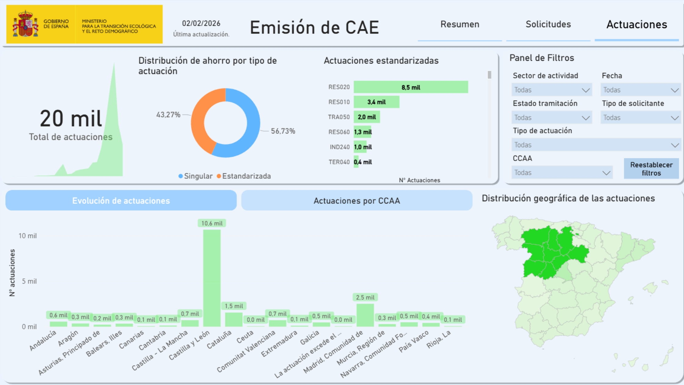 06. panel actuaciones