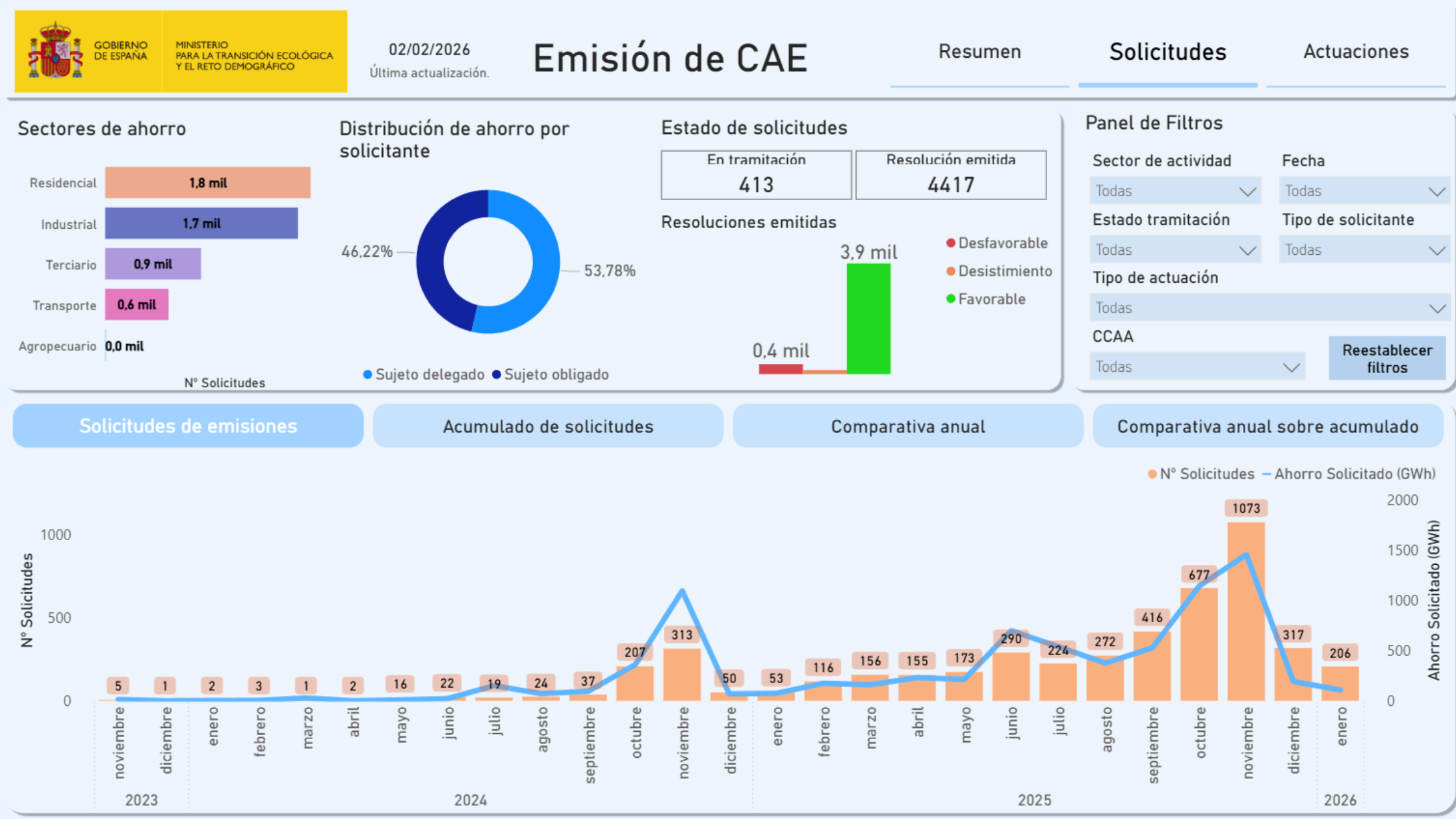 06. panel solicitudes