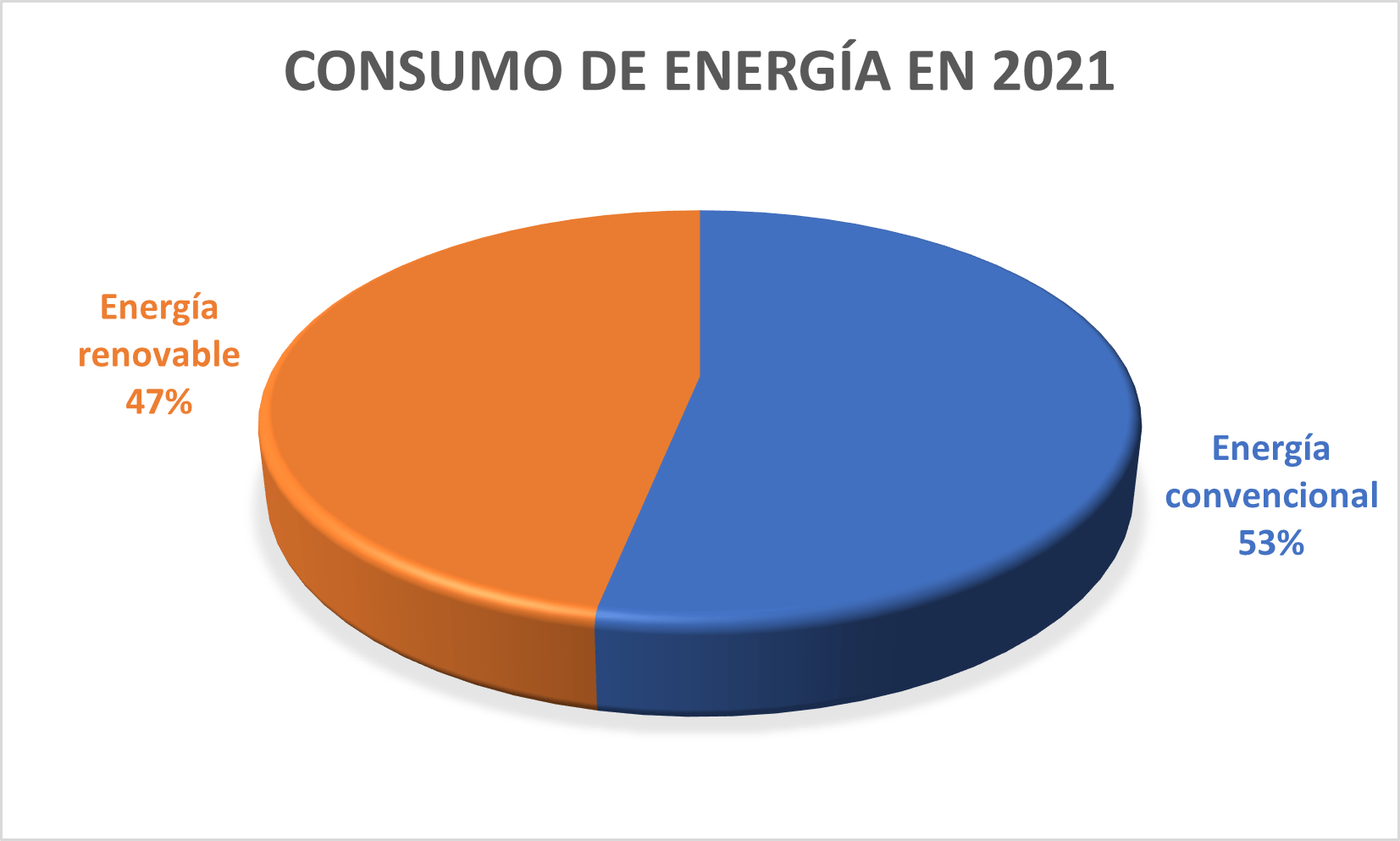 paneles solares