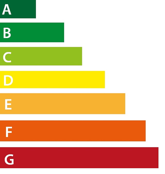 certificado energético