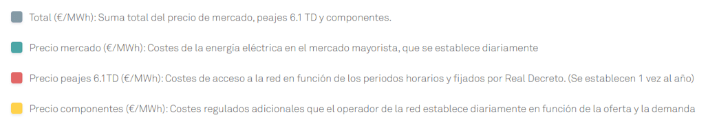 Blog grafico leyenda