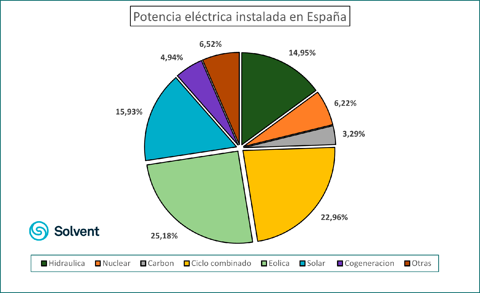 energía solar
