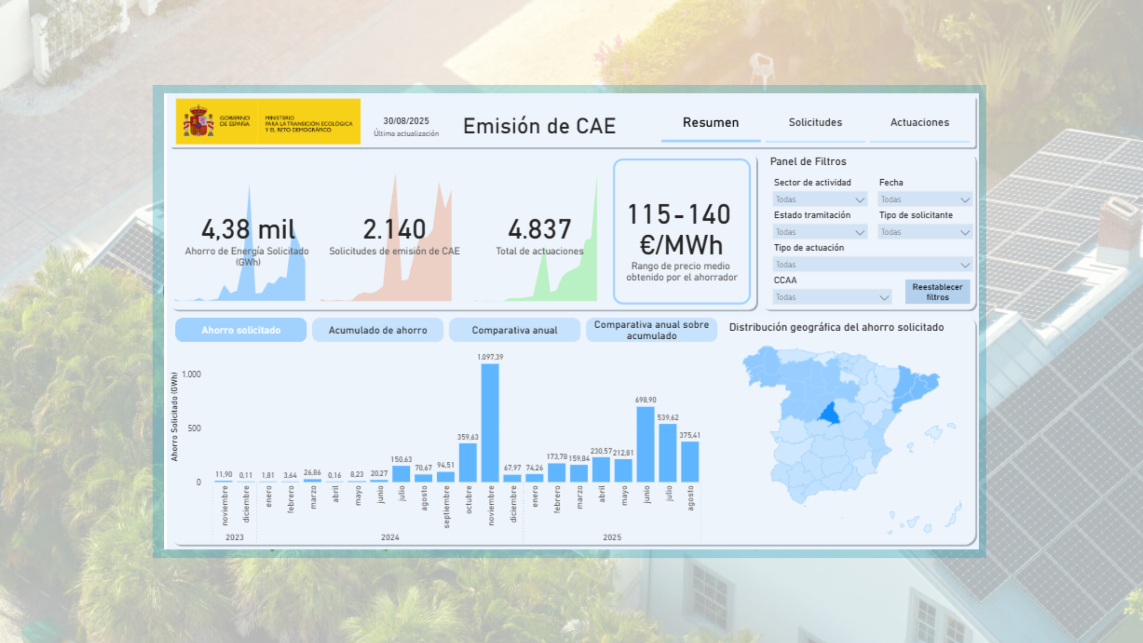 El MITECO estrena el panel de Seguimiento del Sistema CAE