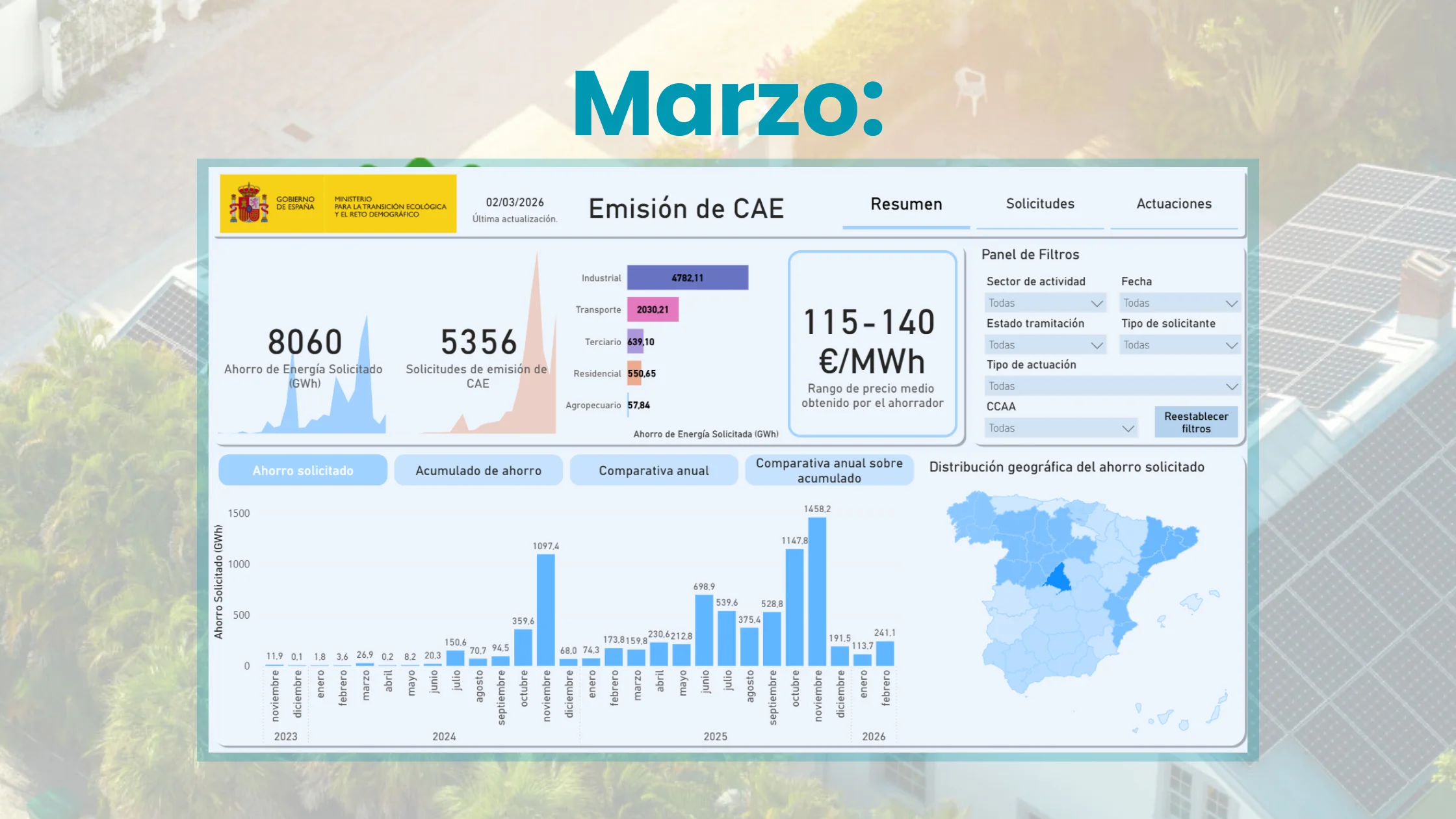 Panel CAE MITECO marzo 2026: evolución del sistema y foco en Murcia