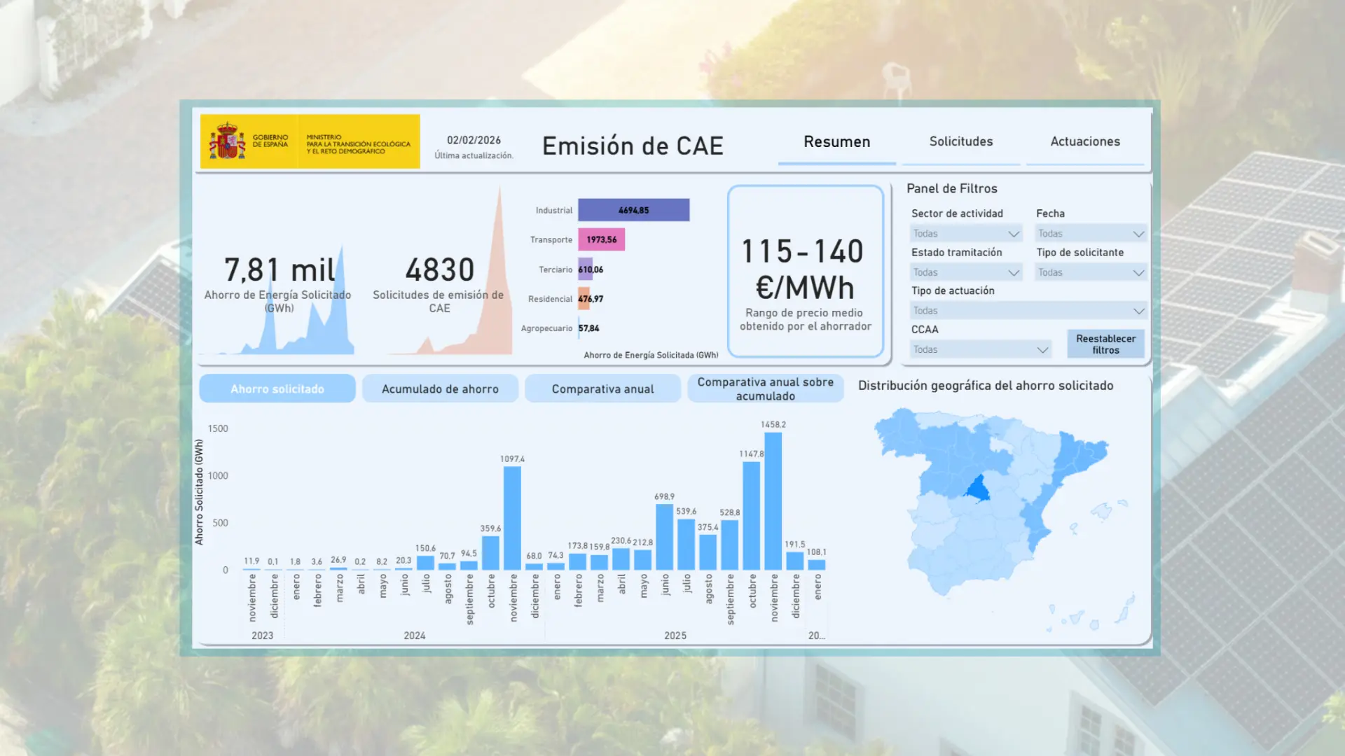 El panel del sistema CAE del MITECO febrero: más ahorro, más solicitudes y foco en las actuaciones
