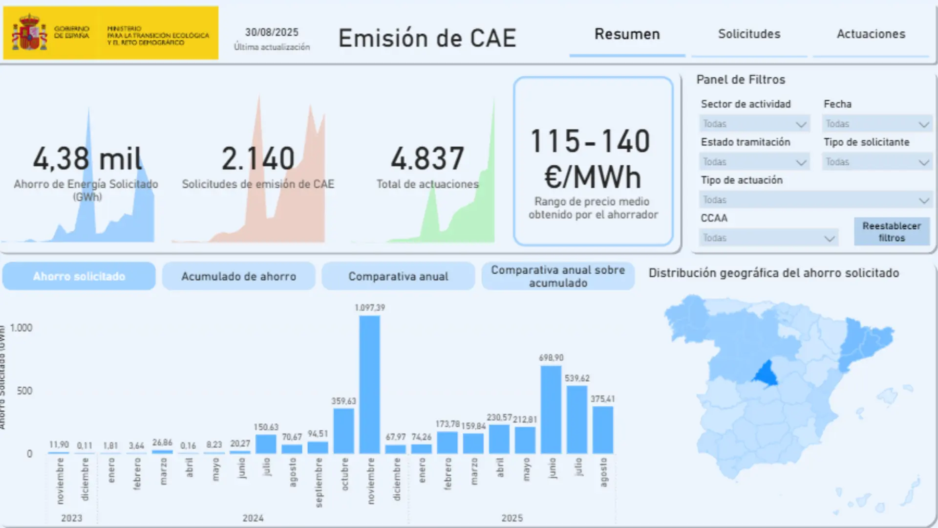 Blog panel cae resumen
